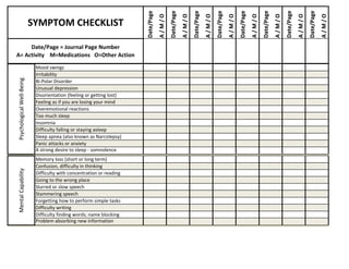 Date/Page
A / M / O
Date/Page
A / M / O
Date/Page
A / M / O
Date/Page
A / M / O
Date/Page
A / M / O
Date/Page
A / M / O
Date/Page
A / M / O
Date/Page
A / M / O
SYMPTOM CHECKLIST
Date/Page = Journal Page Number                 
A= Activity    M=Medications   O=Other Action
Mood swings
Irritability
Bi‐Polar Disorder
Unusual depression
Disorientation (feeling or getting lost)
Feeling as if you are losing your mind
Overemotional reactions
Too much sleep
Insomnia
Difficulty falling or staying asleep
Sleep apnea (also known as Narcolepsy)
Panic attacks or anxiety
A strong desire to sleep ‐ somnolence
Memory loss (short or long term)
Confusion, difficulty in thinking
Difficulty with concentration or reading
Going to the wrong place
Slurred or slow speech
Stammering speech
Forgetting how to perform simple tasks
Difficulty writing
Difficulty finding words; name blocking
Problem absorbing new information
Psychological Well‐BeingMental Capability
 