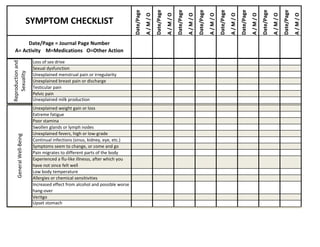 Date/Page
A / M / O
Date/Page
A / M / O
Date/Page
A / M / O
Date/Page
A / M / O
Date/Page
A / M / O
Date/Page
A / M / O
Date/Page
A / M / O
Date/Page
A / M / O
SYMPTOM CHECKLIST
Date/Page = Journal Page Number                 
A= Activity    M=Medications   O=Other Action
Loss of sex drive
Sexual dysfunction
Unexplained menstrual pain or irregularity
Unexplained breast pain or discharge
Testicular pain
Pelvic pain
Unexplained milk production
Unexplained weight gain or loss
Extreme fatigue
Poor stamina
Swollen glands or lymph nodes
Unexplained fevers, high or low‐grade
Continual infections (sinus, kidney, eye, etc.)
Symptoms seem to change, or come and go
Pain migrates to different parts of the body
Experienced a flu‐like illnesss, after which you 
have not since felt well
Low body temperature
Allergies or chemical sensitivities
Increased effect from alcohol and possible worse 
hang‐over
Veritgo
Upset stomach
General Well‐Being
Reproduction and 
Sexuality
 