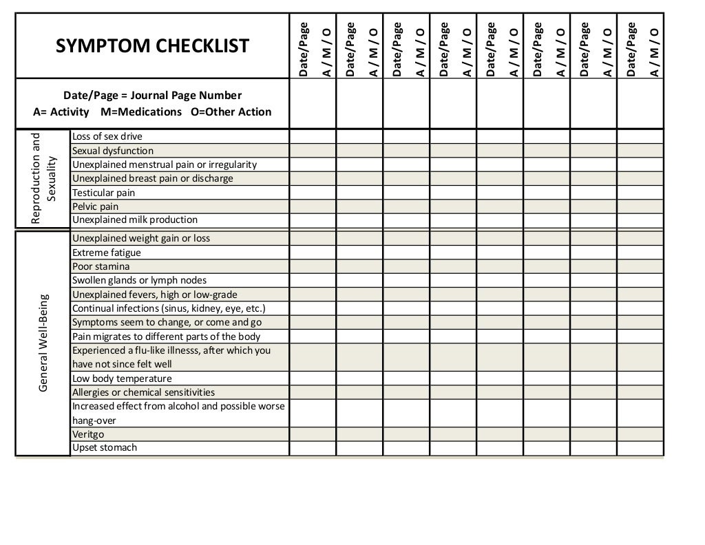 Symptom checklist and_chart