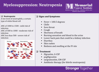 Symptom Management and Sharing Bad News | PPTX