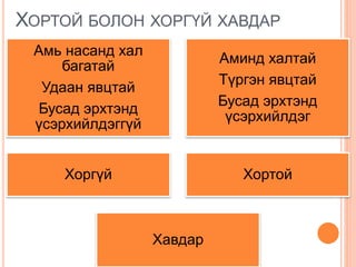 ХОРТОЙ БОЛОН ХОРГҮЙ ХАВДАР
Амь насанд хал
багатай
Удаан явцтай
Бусад эрхтэнд
үсэрхийлдэггүй
Аминд халтай
Түргэн явцтай
Бусад эрхтэнд
үсэрхийлдэг
Хоргүй Хортой
Хавдар
 