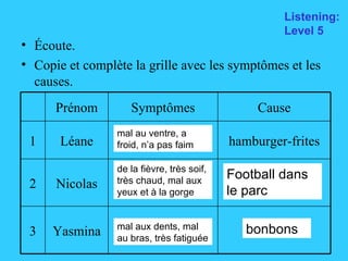 Écoute. Copie et complète la grille avec les symptômes et les causes. mal au ventre, a froid, n’a pas faim de la fièvre, très soif, très chaud, mal aux yeux et à la gorge mal aux dents, mal au bras, très fatiguée Listening: Level 5 Football dans le parc bonbons Yasmina 3 Nicolas 2 hamburger-frites mal au ventre… Léane 1 Cause Symptômes Prénom 