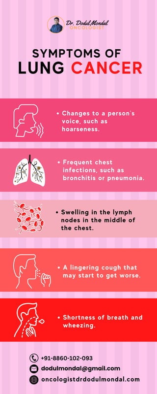 SYMPTOMS OF
Changes to a person’s
voice, such as
hoarseness.
Frequent chest
infections, such as
bronchitis or pneumonia.
Swelling in the lymph
nodes in the middle of
the chest.
A lingering cough that
may start to get worse.
Shortness of breath and
wheezing.
LUNG CANCER
dodulmondal@gmail.com
+91-8860-102-093
oncologistdrdodulmondal.com
 