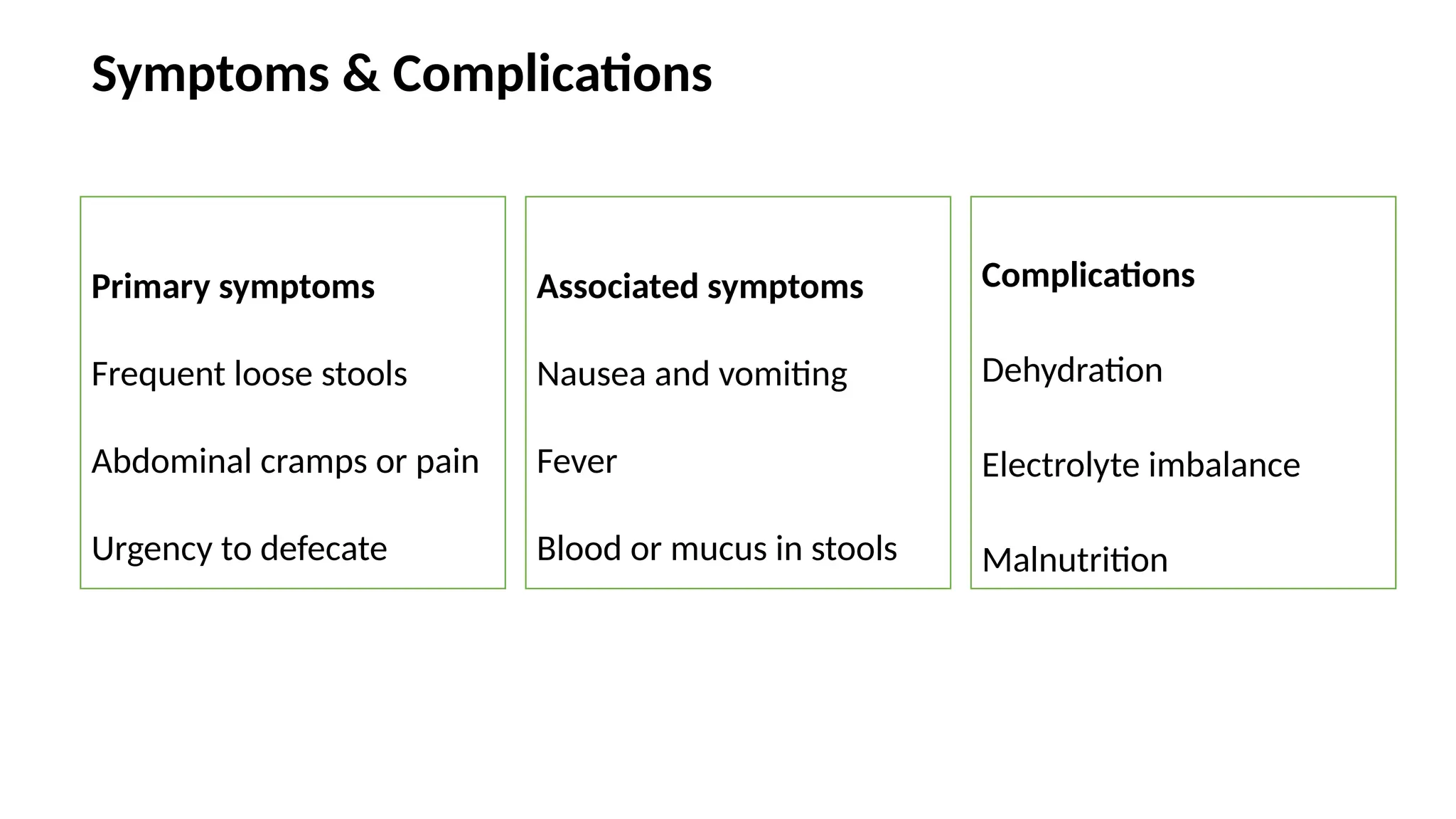 SYMPTOMS & TREATMENT OF ACUTE DIARRHOEA.pptx