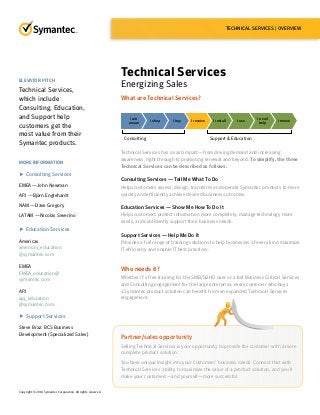TECHNICAL SERVICES | OVERVIEW
What are Technical Services?
I am
aware
I shop I buy I receive I install I use
I need
help
I renew
Consulting Support & Education
Technical Services has a vast impact—from driving demand and increasing
awareness, right through to promoting renewal and beyond. To simplify, the three
Technical Services can be described as follows:
Consulting Services — Tell Me What To Do
Helps customers assess, design, transform and operate Symantec products to more
quickly and efficiently achieve desired business outcomes.
Education Services — Show Me How To Do It
Helps customers protect information more completely, manage technology more
easily, and confidently support their business needs.
Support Services — Help Me Do It
Provides a full range of training solutions to help businesses of every kind maximize
IT efficiency and enable IT best practices.
Who needs it?
Whether it’s free training for the SMB/SOHO user or a full Business Critical Services
and Consulting engagement for the large enterprise, every customer who buys
a Symantec product solution can benefit from an expanded Technical Services
engagement.
Partner/sales opportunity
Selling Technical Services is your opportunity to provide the customer with a more
complete product solution.
You have unique insight into your customers’ business needs. Connect that with
Technical Services’ ability to maximize the value of a product solution, and you’ll
make your customers—and yourself—more successful.
Copyright © 2014 Symantec Corporation. All rights reserved.
ELEVATOR PITCH
Technical Services,
which include
Consulting, Education,
and Support help
customers get the
most value from their
Symantec products.
MORE INFORMATION
Consulting Services
EMEA —John Newman
APJ —Björn Englehardt
NAM —Dave Gregory
LATAM —Nicolas Severino
Education Services
Americas
americas_education
@symantec.com
EMEA
EMEA_education@
symantec.com
APJ
apj_education
@symantec.com
Support Services
Steve Braz: BCS Business
Development (Specialized Sales)
Technical Services
Energizing Sales
 