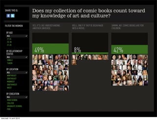 mercredi 14 avril 2010
 