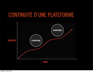 CONTINUITÉ D’UNE PLATEFORME

                                            CAMPAGNE




              AUDIENCE   CAMPAGNE




                                    TEMPS



mercredi 14 avril 2010
 