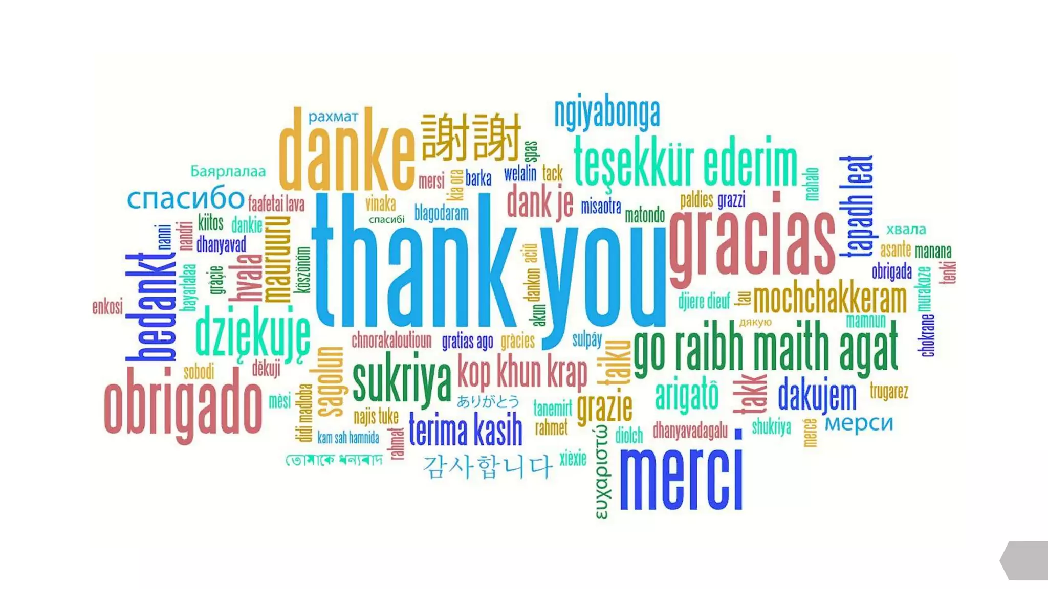 Unicode and kurdish fonts