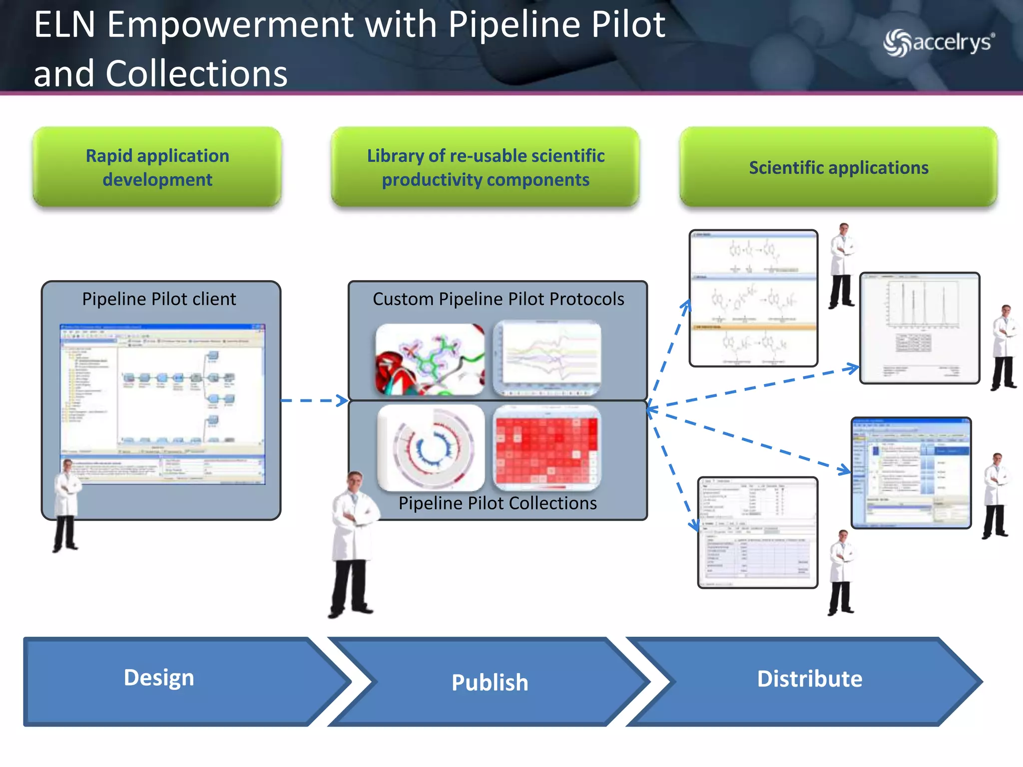 Pipeline Pilot — Extensive Collections Enrich Symyx Notebook by Accelrys CapabilitiesChemistryChemistry collectionADME/Tox collectionBiologySequence analysisGene expressionMass spec for proteomicsNext generation sequencingMaterialsSolve crystal structuresSolvent effectsLaboratoryAnalytical instrumentationPlate data analyticsImagingBasic imagingAdvanced imagingModeling and statisticsR-statisticsModeling and advanced modeling