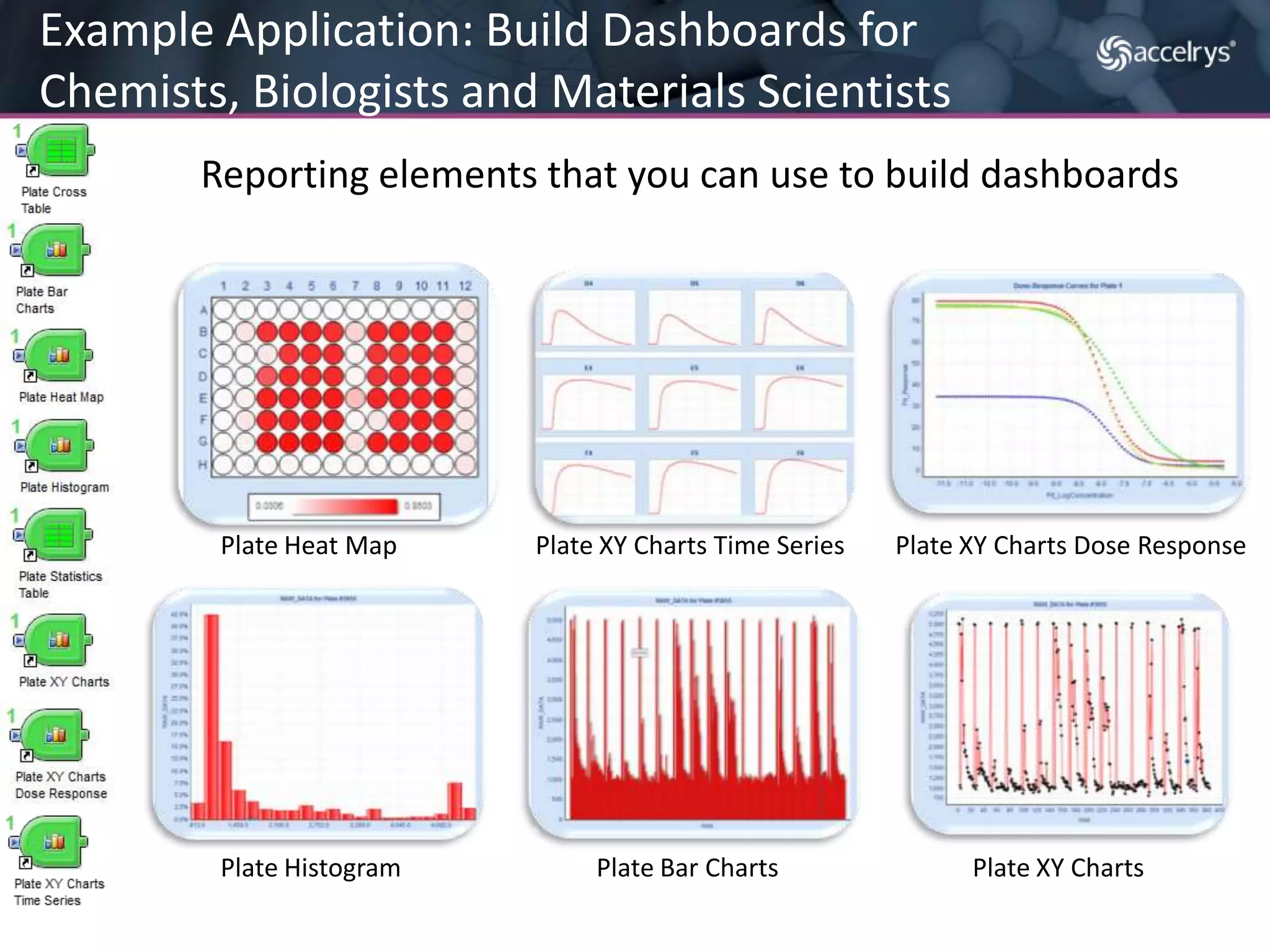A Pipeline Pilot toolkit that provides methods to process, interact with and analyze data from plate based assaysExample: Plate Data Analytics Collection Analysis of Biology, Analytical and Material Properties