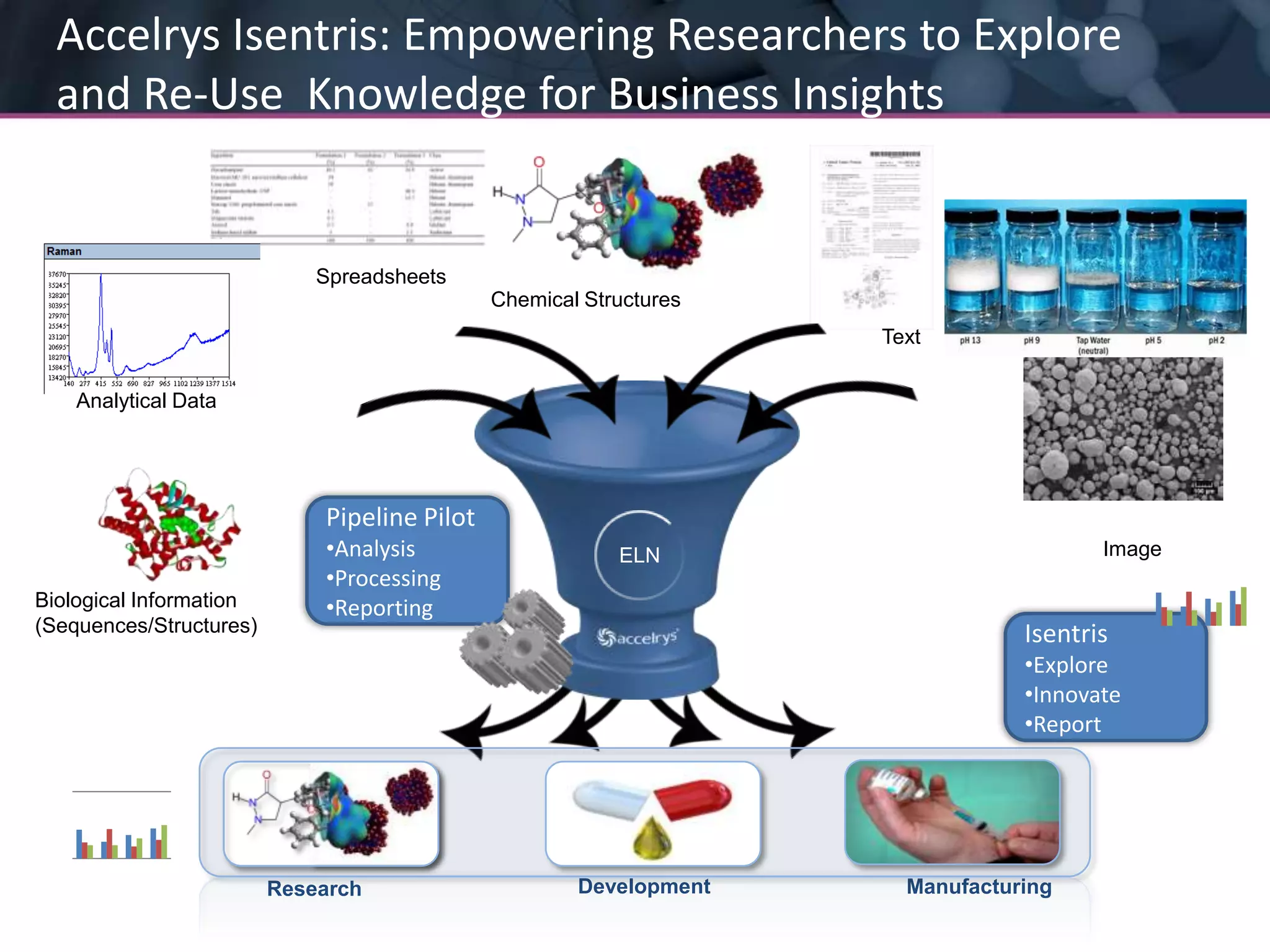 Calculate PMI for both intermediates and products in a multistep synthesis, or only the final product if a one-pot synthesisAnalyze Biology Data in the ELNPipeline Pilot Plate Data Analytics