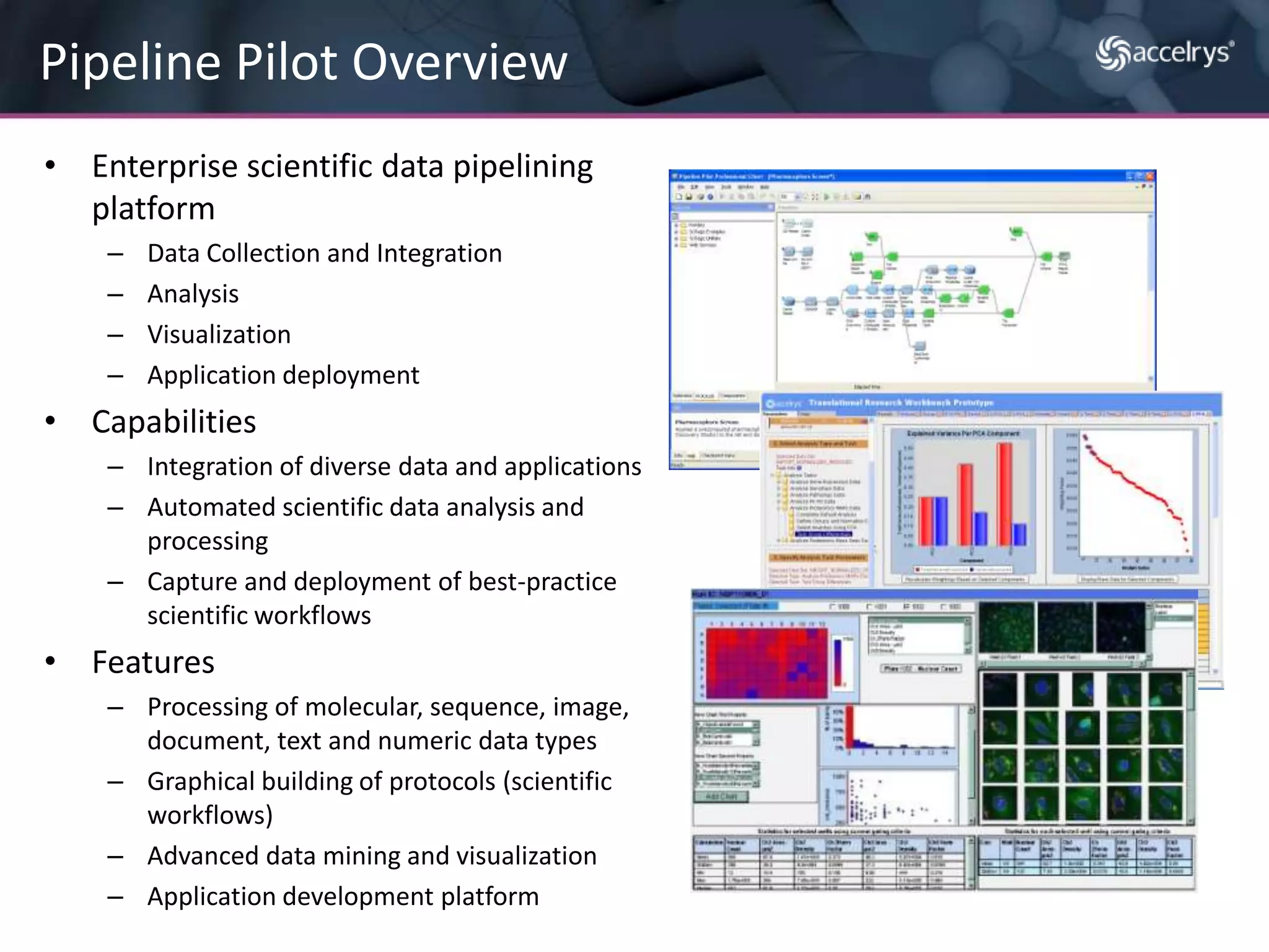  ReportingImageELNBiological Information(Sequences/Structures)DevelopmentManufacturingResearch