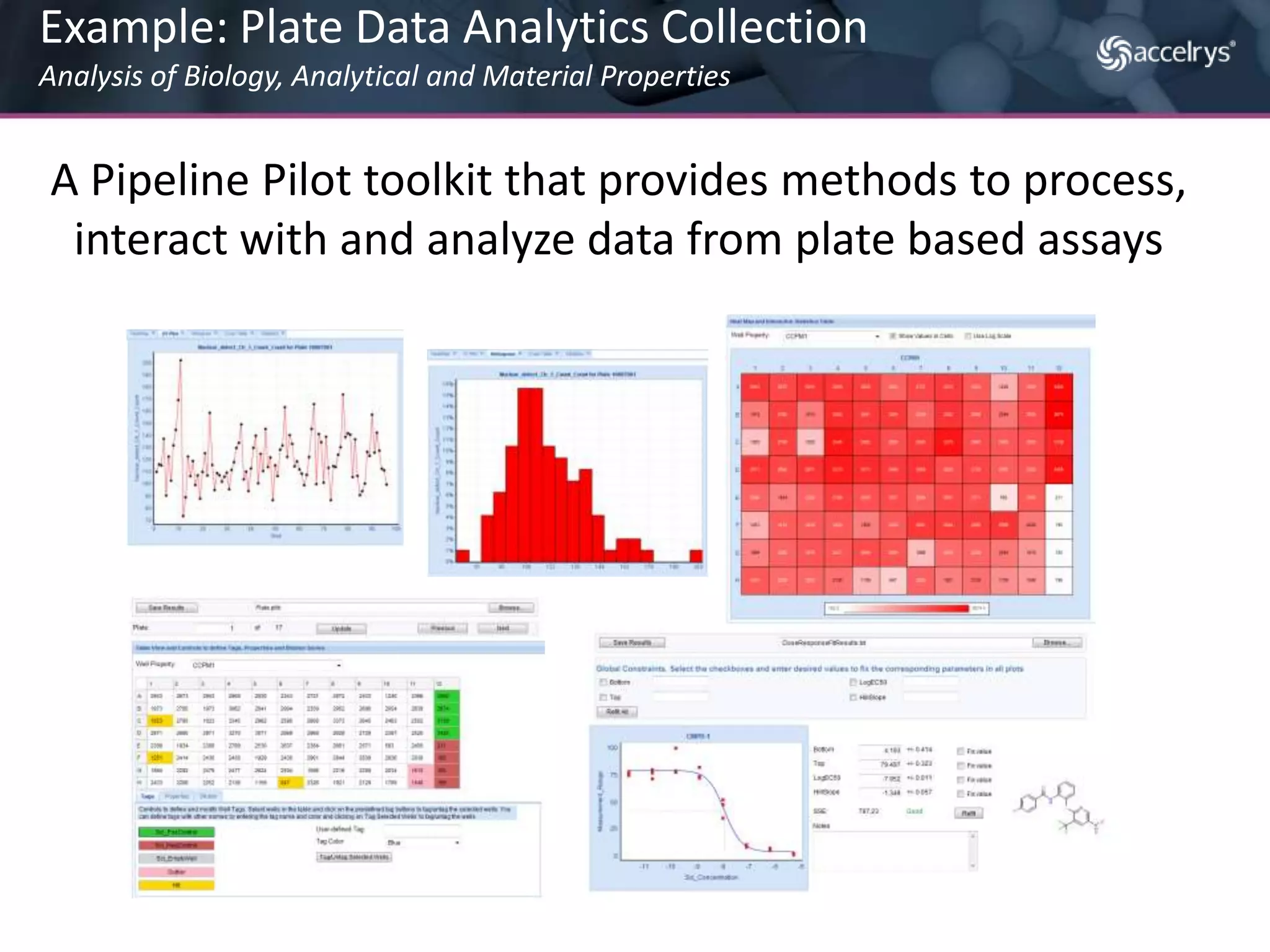 Enterprise scientific data pipelining platformData Collection and IntegrationAnalysisVisualizationApplication deploymentCapabilitiesIntegration of diverse data and applicationsAutomated scientific data analysis and processingCapture and deployment of best-practice scientific workflowsFeaturesProcessing of molecular, sequence, image, document, text and numeric data typesGraphical building of protocols (scientific workflows)Advanced data mining and visualizationApplication development platformPipeline Pilot Overview
