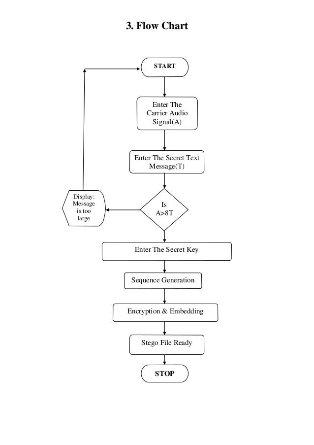 Audio Steganography synopsis