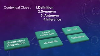Contextual Clues : 1.Definition
2.Synonym
3. Antonym
4.Inference
 