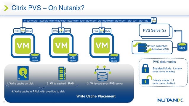 syn 104 citrix and nutanix