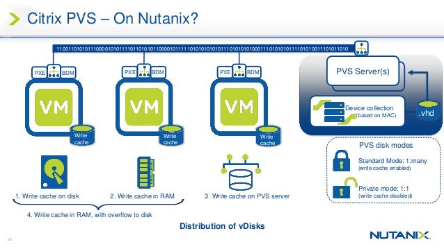 syn 104 citrix and nutanix