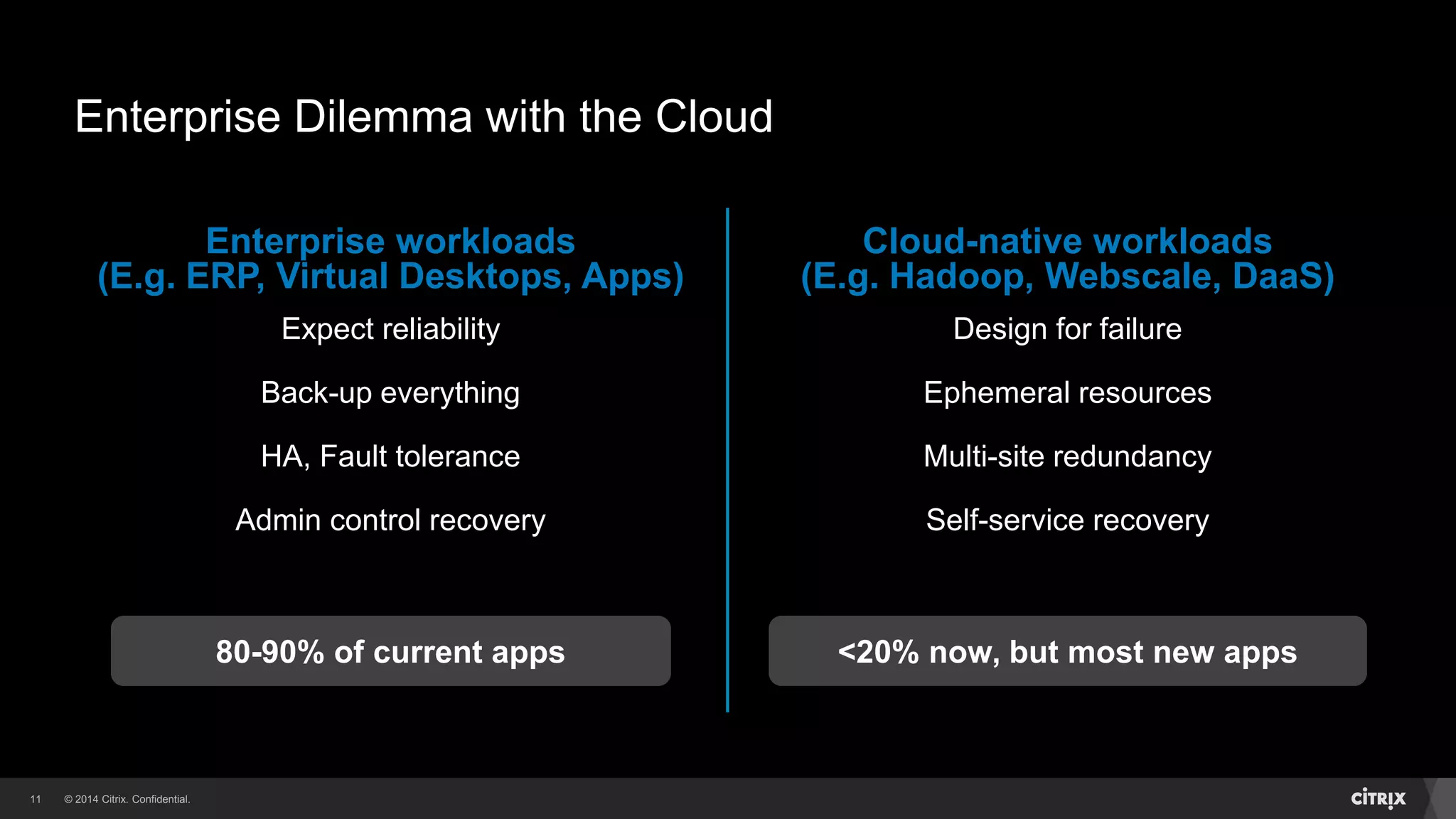 © 2014 Citrix. Confidential.11
Expect reliability
Back-up everything
HA, Fault tolerance
Admin control recovery
Design for failure
Ephemeral resources
Multi-site redundancy
Self-service recovery
80-90% of current apps <20% now, but most new apps
Enterprise workloads
(E.g. ERP, Virtual Desktops, Apps)
Cloud-native workloads
(E.g. Hadoop, Webscale, DaaS)
Enterprise Dilemma with the Cloud
 
