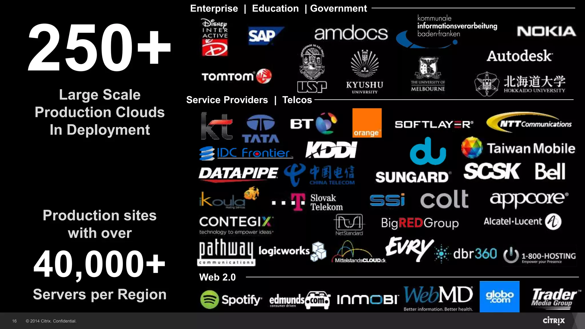 © 2014 Citrix. Confidential.16
250+Large Scale
Production Clouds
In Deployment
Production sites
with over
40,000+
Servers per Region
Service Providers | Telcos
Web 2.0
Enterprise | Education | Government
 