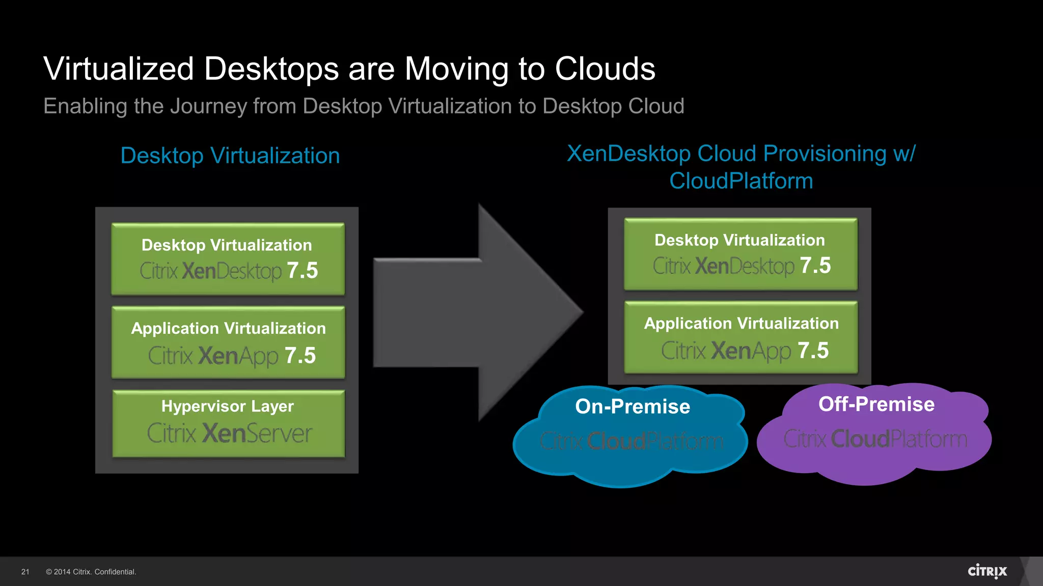 © 2014 Citrix. Confidential.21
XenDesktop Cloud Provisioning w/
CloudPlatform
Desktop Virtualization
7.5
Application Virtualization
7.5
Hypervisor Layer
Desktop Virtualization
Virtualized Desktops are Moving to Clouds
Enabling the Journey from Desktop Virtualization to Desktop Cloud
Desktop Virtualization
7.5
Application Virtualization
7.5
Off-PremiseOn-Premise
 