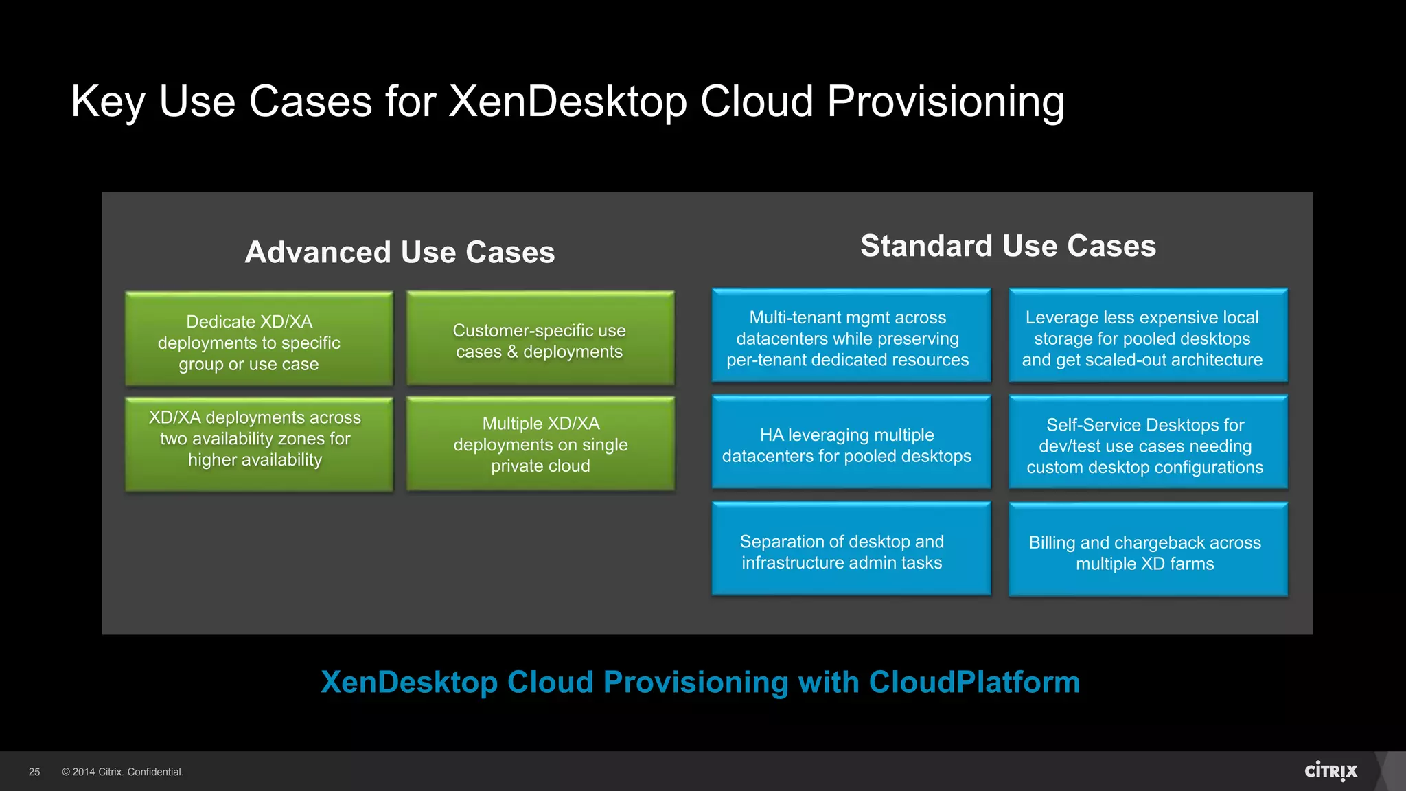 © 2014 Citrix. Confidential.25
Advanced Use Cases Standard Use Cases
Dedicate XD/XA
deployments to specific
group or use case
XD/XA deployments across
two availability zones for
higher availability
Multiple XD/XA
deployments on single
private cloud
Customer-specific use
cases & deployments
Key Use Cases for XenDesktop Cloud Provisioning
Multi-tenant mgmt across
datacenters while preserving
per-tenant dedicated resources
HA leveraging multiple
datacenters for pooled desktops
Billing and chargeback across
multiple XD farms
Leverage less expensive local
storage for pooled desktops
and get scaled-out architecture
Self-Service Desktops for
dev/test use cases needing
custom desktop configurations
Separation of desktop and
infrastructure admin tasks
XenDesktop Cloud Provisioning with CloudPlatform
 