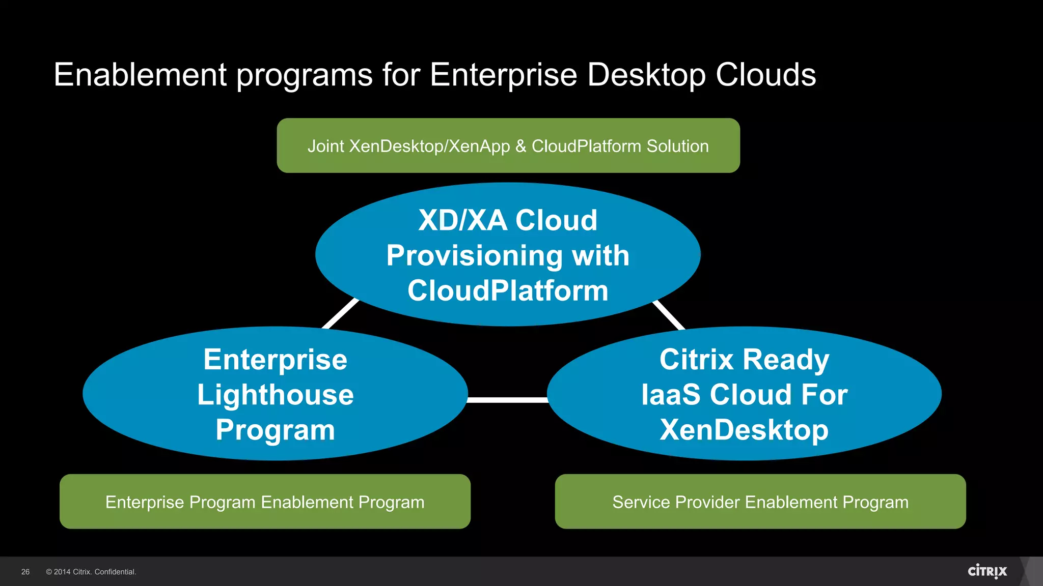 © 2014 Citrix. Confidential.26
Enterprise
Lighthouse
Program
Citrix Ready
IaaS Cloud For
XenDesktop
XD/XA Cloud
Provisioning with
CloudPlatform
Enablement programs for Enterprise Desktop Clouds
Joint XenDesktop/XenApp & CloudPlatform Solution
Enterprise Program Enablement Program Service Provider Enablement Program
 