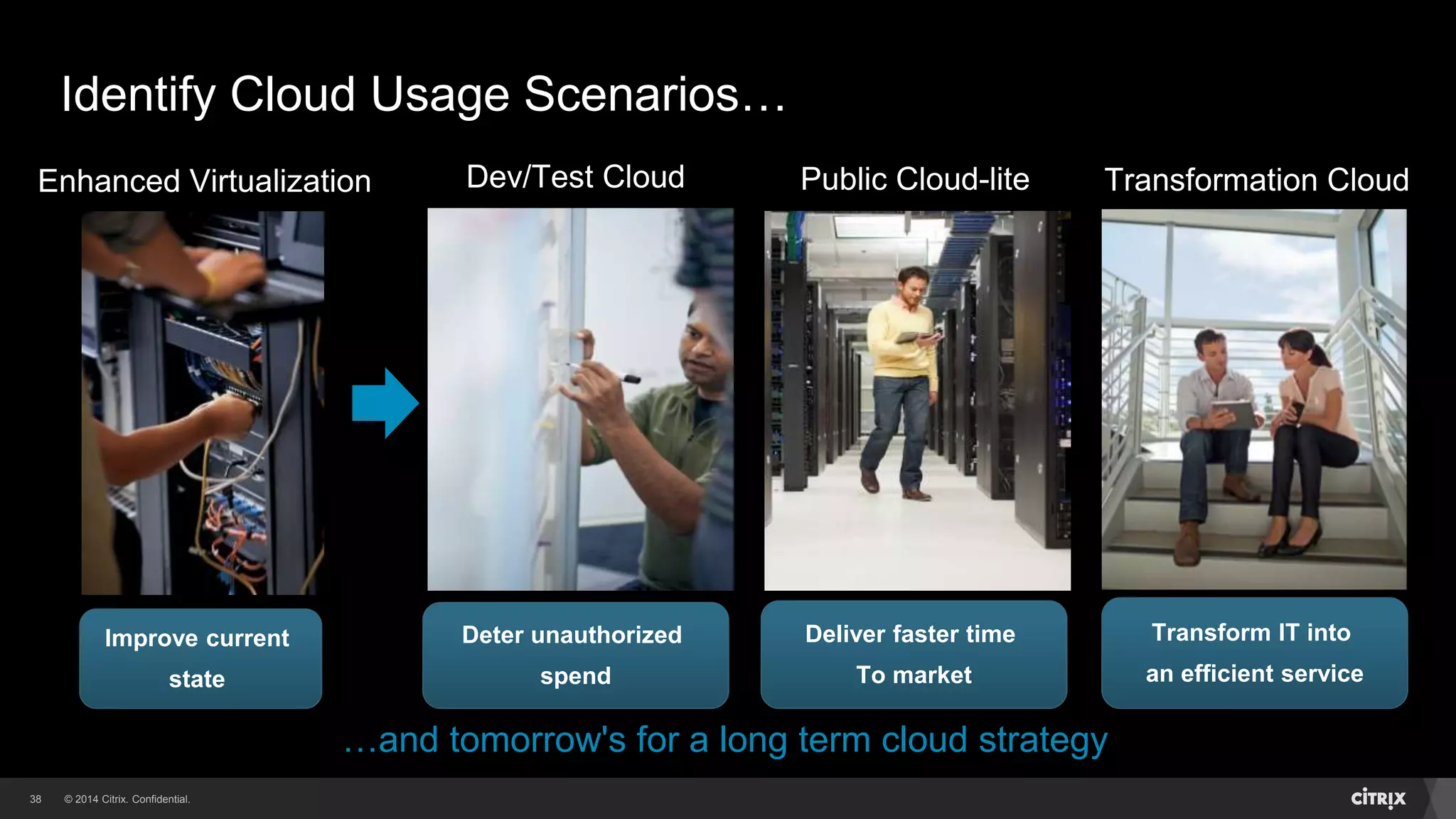 © 2014 Citrix. Confidential.38
Public Cloud-lite Transformation CloudDev/Test Cloud
Deter unauthorized
spend
Enhanced Virtualization
Improve current
state
Deliver faster time
To market
Transform IT into
an efficient service
…and tomorrow's for a long term cloud strategy
Identify Cloud Usage Scenarios…
 