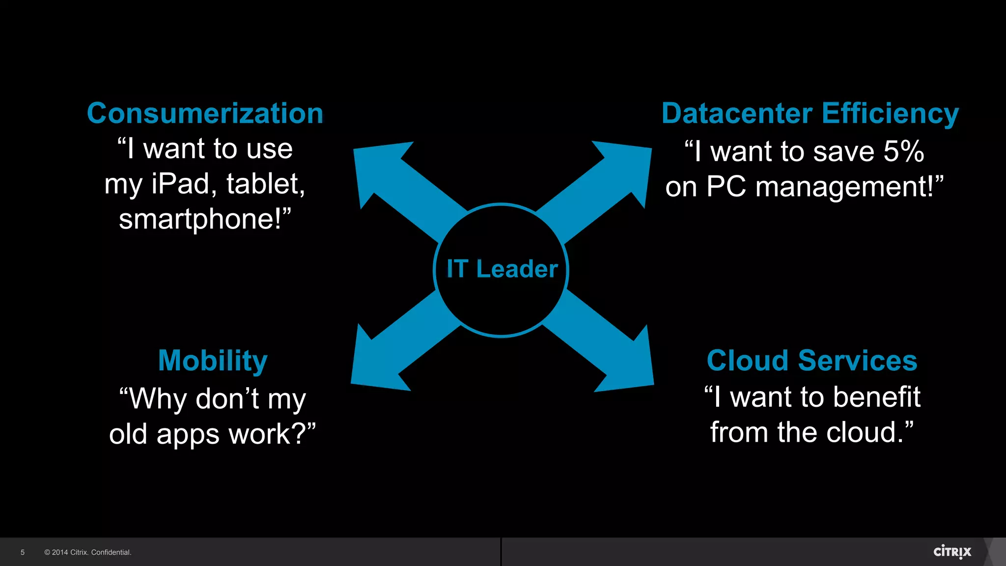 © 2014 Citrix. Confidential.5
“I want to use
my iPad, tablet,
smartphone!”
Consumerization
“Why don’t my
old apps work?”
Mobility
“I want to benefit
from the cloud.”
Cloud Services
“I want to save 5%
on PC management!”
Datacenter Efficiency
IT Leader
 