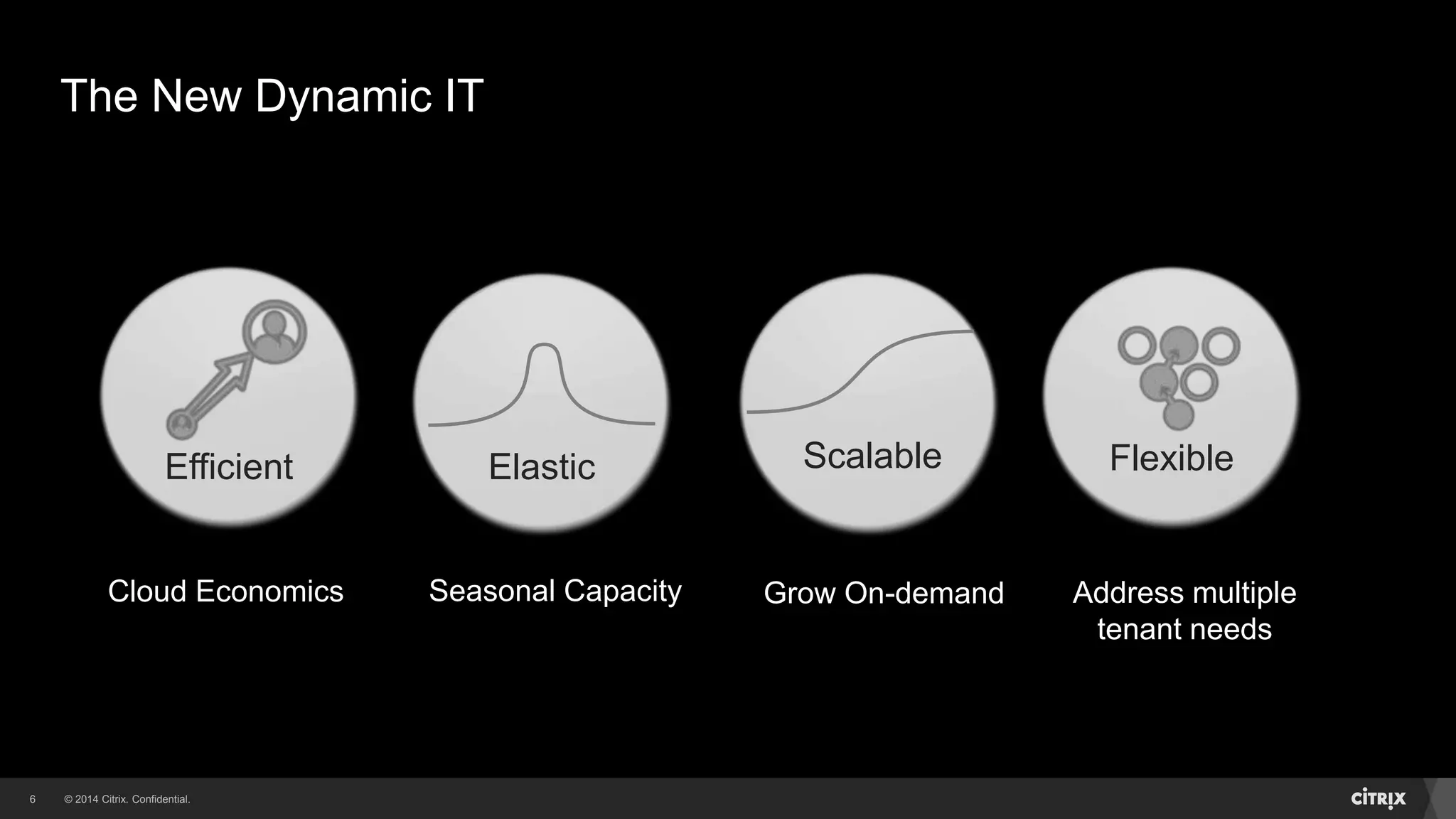 © 2014 Citrix. Confidential.6
The New Dynamic IT
ElasticEfficient Scalable Flexible
Cloud Economics Seasonal Capacity Grow On-demand Address multiple
tenant needs
 