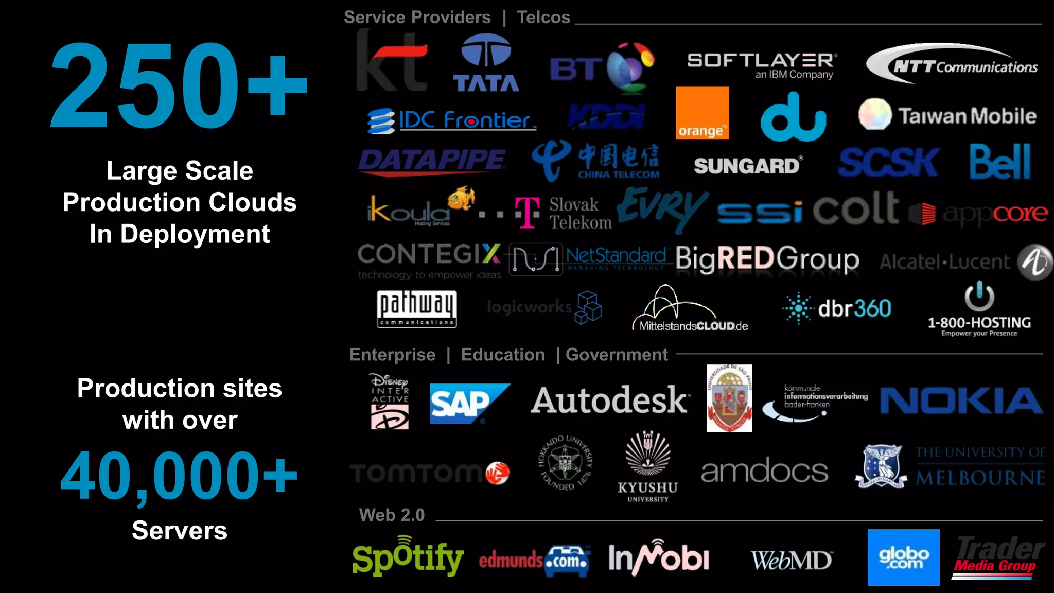 © 2014 Citrix. Confidential.13
Service Providers | Telcos
Web 2.0
Enterprise | Education | Government
250+Large Scale
Production Clouds
In Deployment
Production sites
with over
40,000+
Servers
 