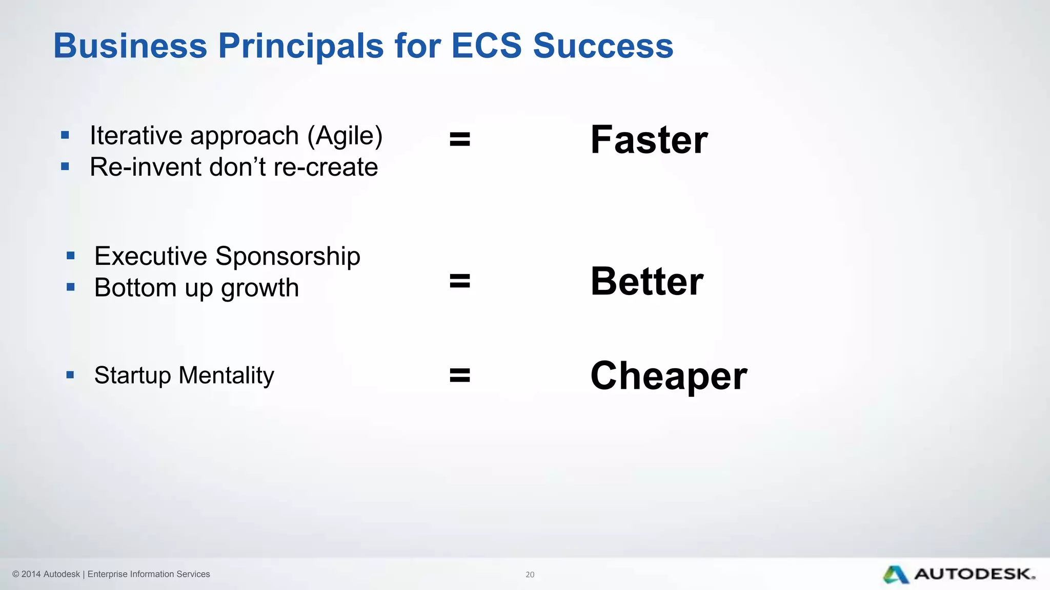 © 2014 Autodesk | Enterprise Information Services
Business Principals for ECS Success
= Faster
= Better
= Cheaper
 Iterative approach (Agile)
 Re-invent don’t re-create
 Executive Sponsorship
 Bottom up growth
 Startup Mentality
20
 
