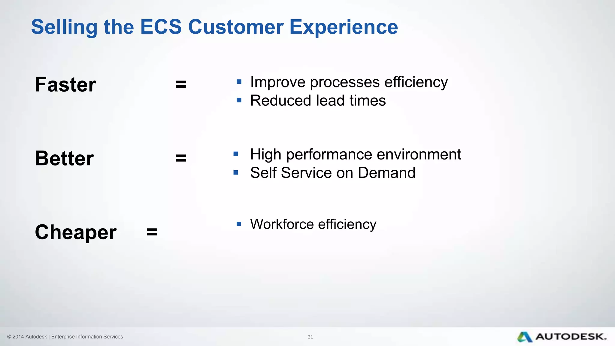 © 2014 Autodesk | Enterprise Information Services
Selling the ECS Customer Experience
Faster =
Better =
Cheaper =
 Improve processes efficiency
 Reduced lead times
 High performance environment
 Self Service on Demand
 Workforce efficiency
21
 