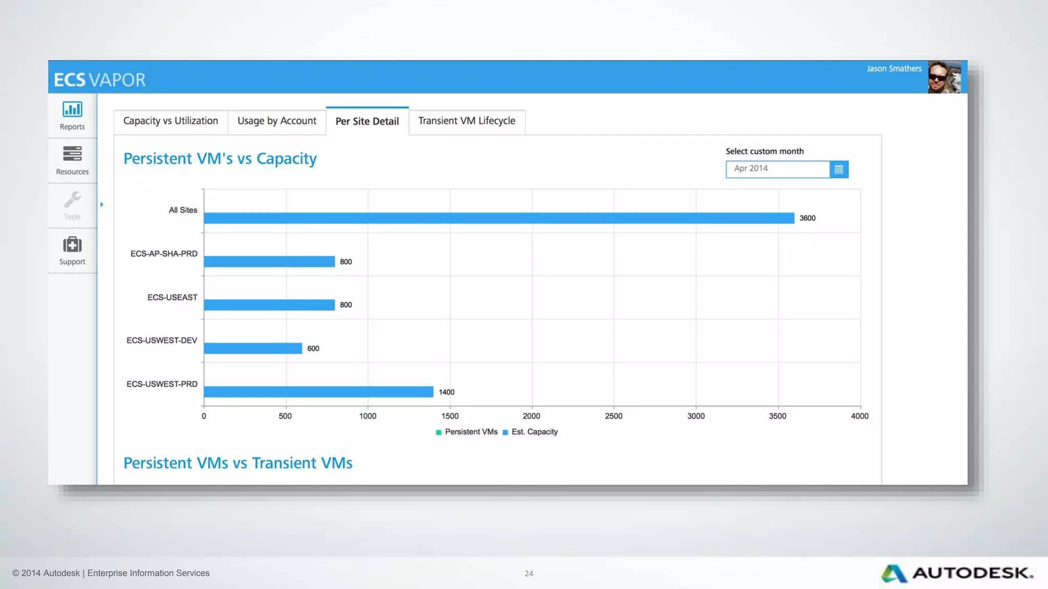 © 2014 Autodesk | Enterprise Information Services 24
 