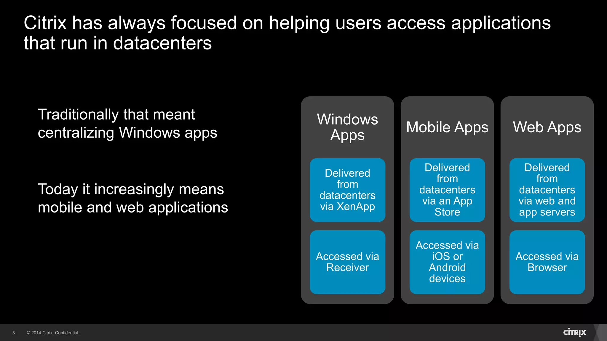 © 2014 Citrix. Confidential.3
Traditionally that meant
centralizing Windows apps
Today it increasingly means
mobile and web applications
Citrix has always focused on helping users access applications
that run in datacenters
Windows
Apps
Delivered
from
datacenters
via XenApp
Accessed via
Receiver
Mobile Apps
Delivered
from
datacenters
via an App
Store
Accessed via
iOS or
Android
devices
Web Apps
Delivered
from
datacenters
via web and
app servers
Accessed via
Browser
 