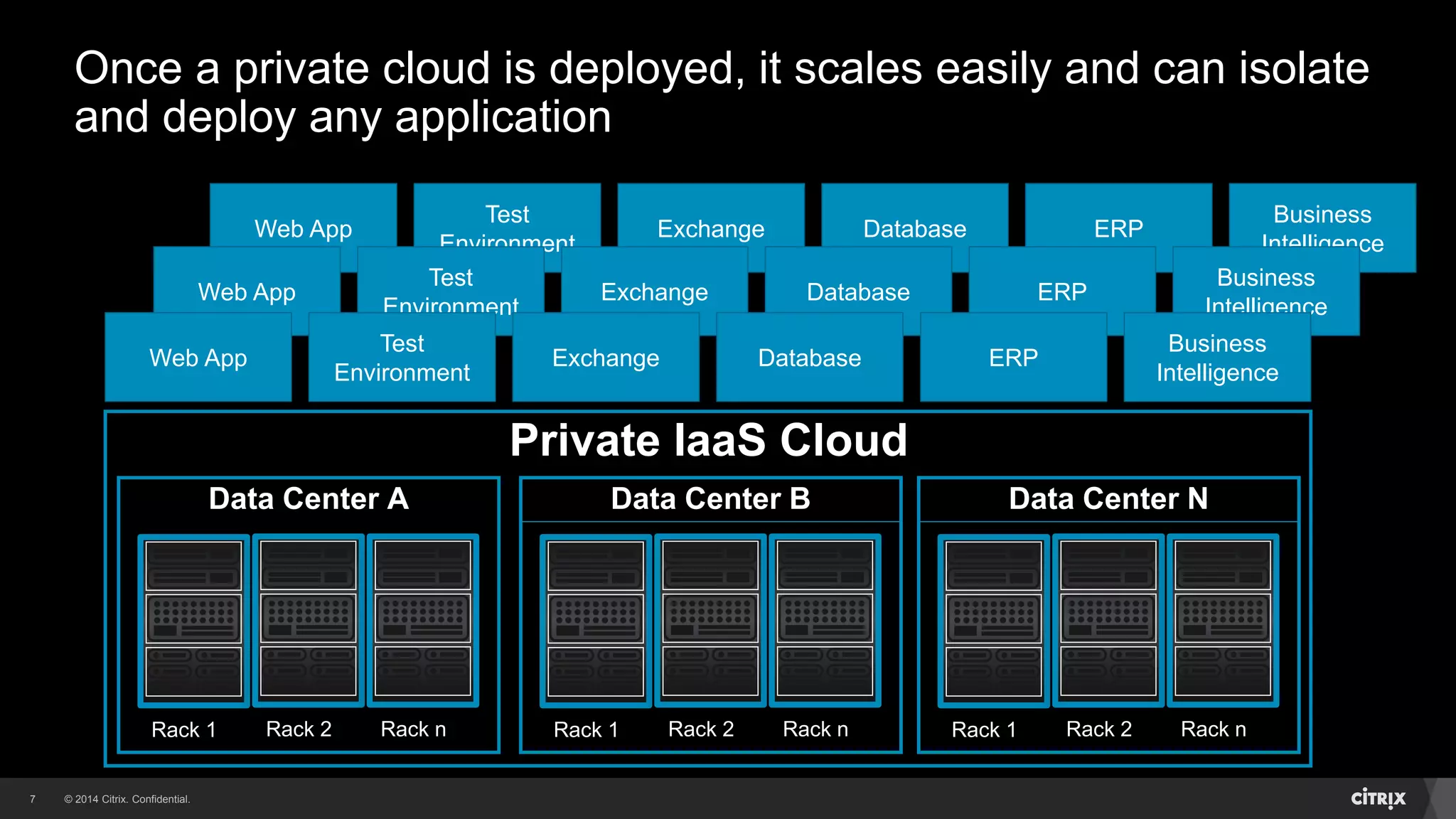 © 2014 Citrix. Confidential.7
Web App
Test
Environment
Exchange Database ERP
Business
Intelligence
Web App
Test
Environment
Exchange Database ERP
Business
Intelligence
Once a private cloud is deployed, it scales easily and can isolate
and deploy any application
Private IaaS Cloud
Data Center A
Rack 1 Rack 2 Rack n
Data Center B
Rack 1 Rack 2 Rack n
Data Center N
Rack 1 Rack 2 Rack n
Web App
Test
Environment
Exchange Database ERP
Business
Intelligence
 