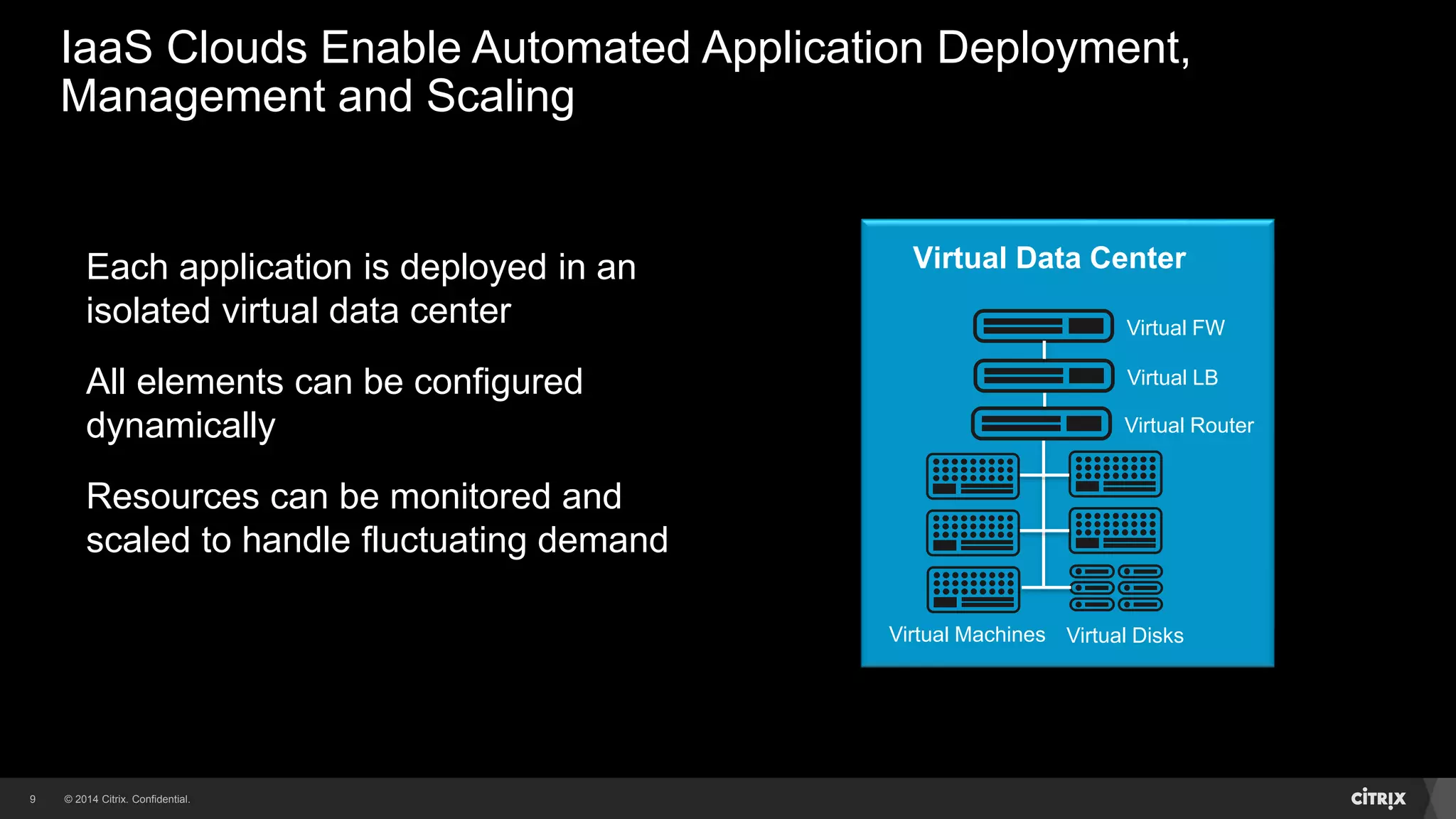 © 2014 Citrix. Confidential.9
Each application is deployed in an
isolated virtual data center
All elements can be configured
dynamically
Resources can be monitored and
scaled to handle fluctuating demand
Virtual Data Center
Virtual FW
Virtual LB
Virtual Router
Virtual Machines Virtual Disks
IaaS Clouds Enable Automated Application Deployment,
Management and Scaling
 
