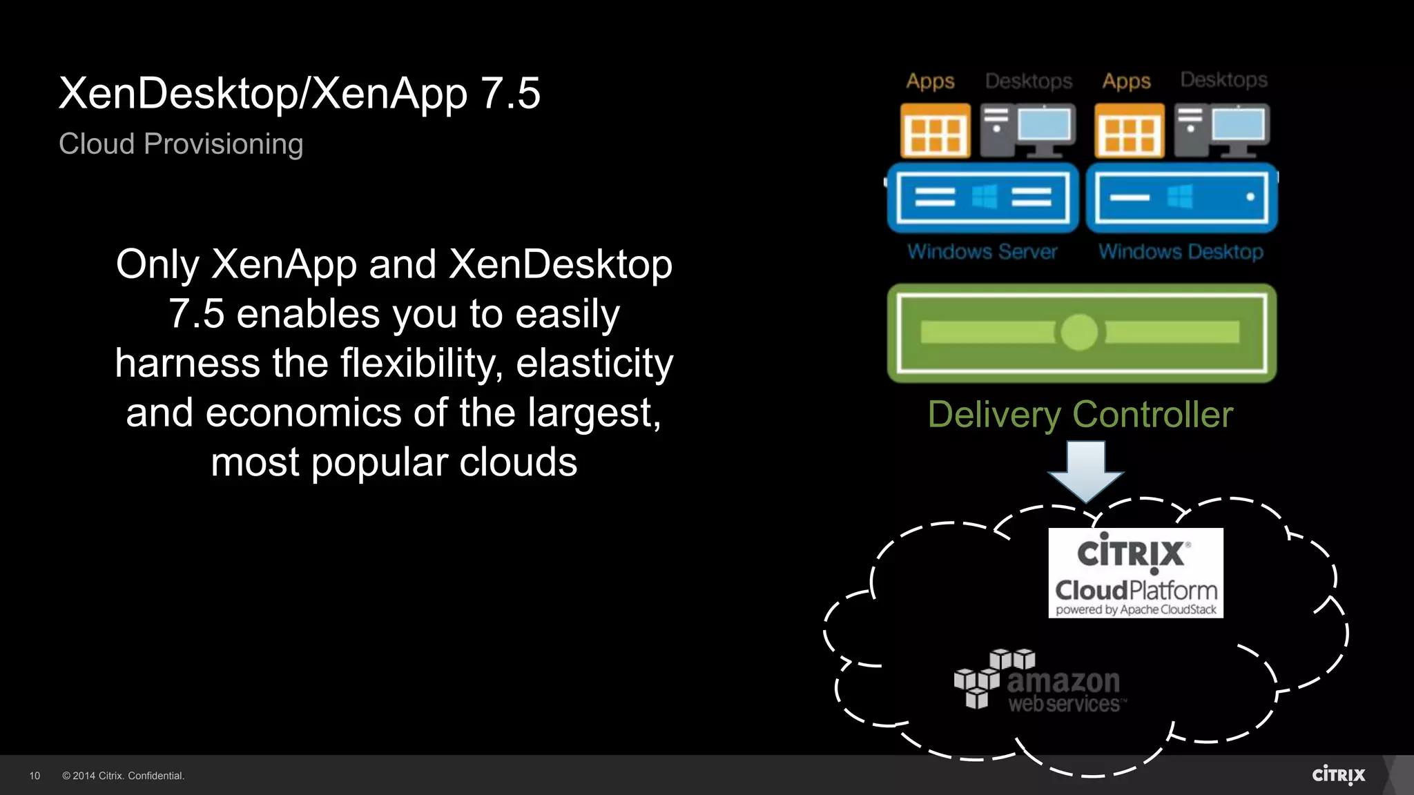 © 2014 Citrix. Confidential.10
Only XenApp and XenDesktop
7.5 enables you to easily
harness the flexibility, elasticity
and economics of the largest,
most popular clouds
XenDesktop/XenApp 7.5
Cloud Provisioning
Delivery Controller
 