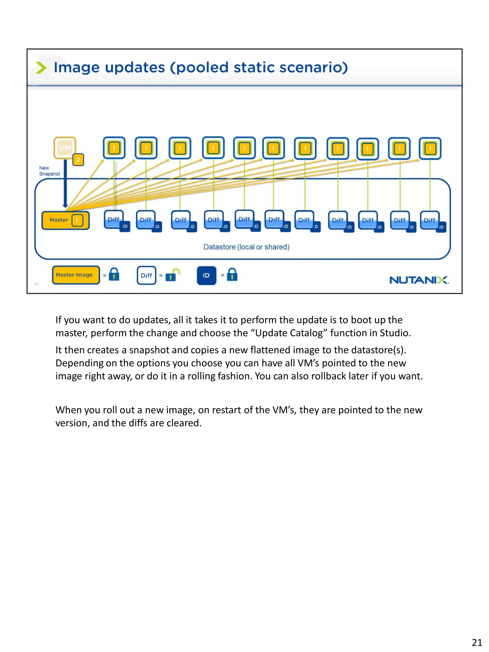 If you want to do updates, all it takes it to perform the update is to boot up the
master, perform the change and choose the “Update Catalog” function in Studio.
It then creates a snapshot and copies a new flattened image to the datastore(s).
Depending on the options you choose you can have all VM’s pointed to the new
image right away, or do it in a rolling fashion. You can also rollback later if you want.
When you roll out a new image, on restart of the VM’s, they are pointed to the new
version, and the diffs are cleared.
21
 
