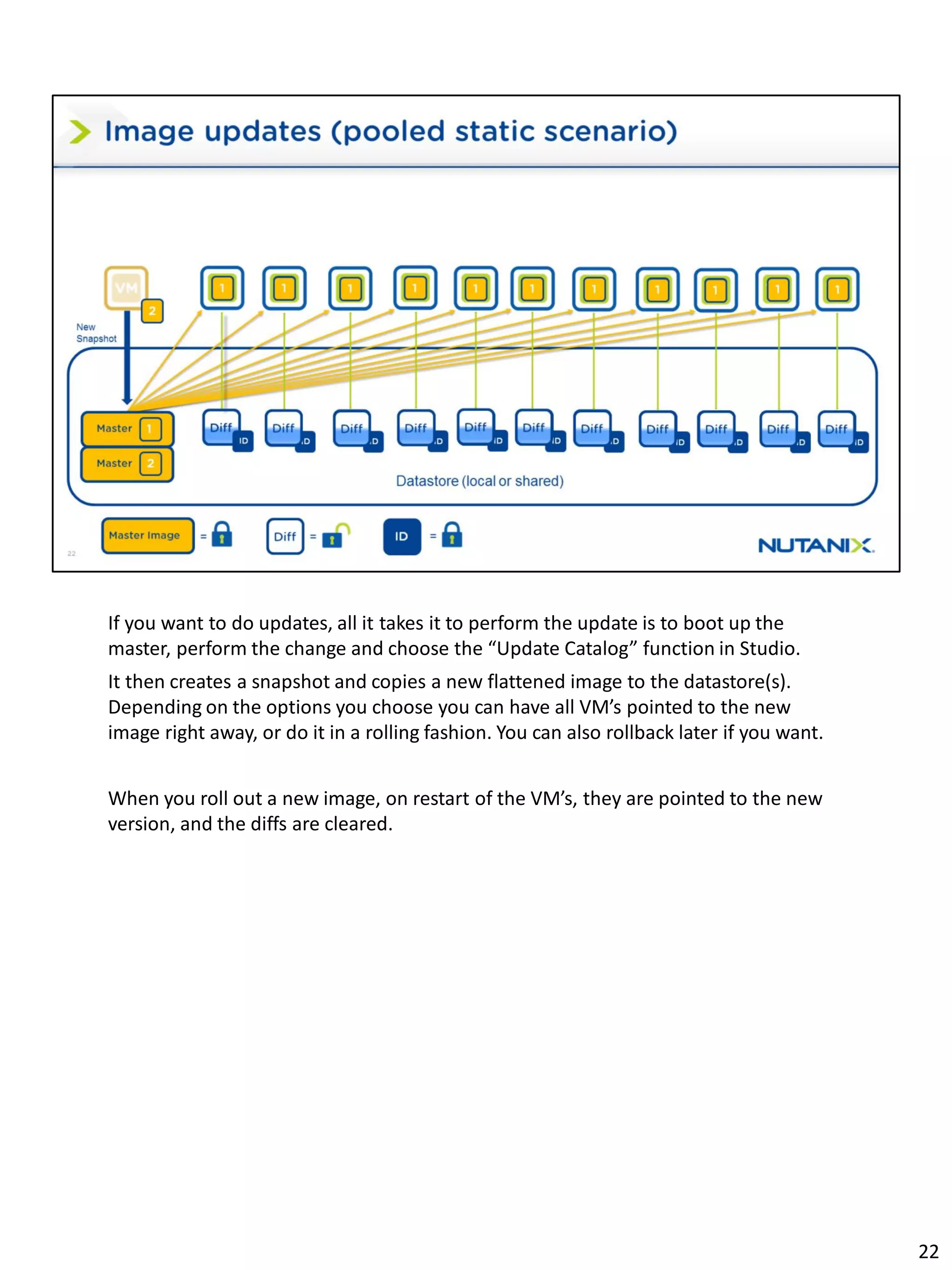If you want to do updates, all it takes it to perform the update is to boot up the
master, perform the change and choose the “Update Catalog” function in Studio.
It then creates a snapshot and copies a new flattened image to the datastore(s).
Depending on the options you choose you can have all VM’s pointed to the new
image right away, or do it in a rolling fashion. You can also rollback later if you want.
When you roll out a new image, on restart of the VM’s, they are pointed to the new
version, and the diffs are cleared.
22
 