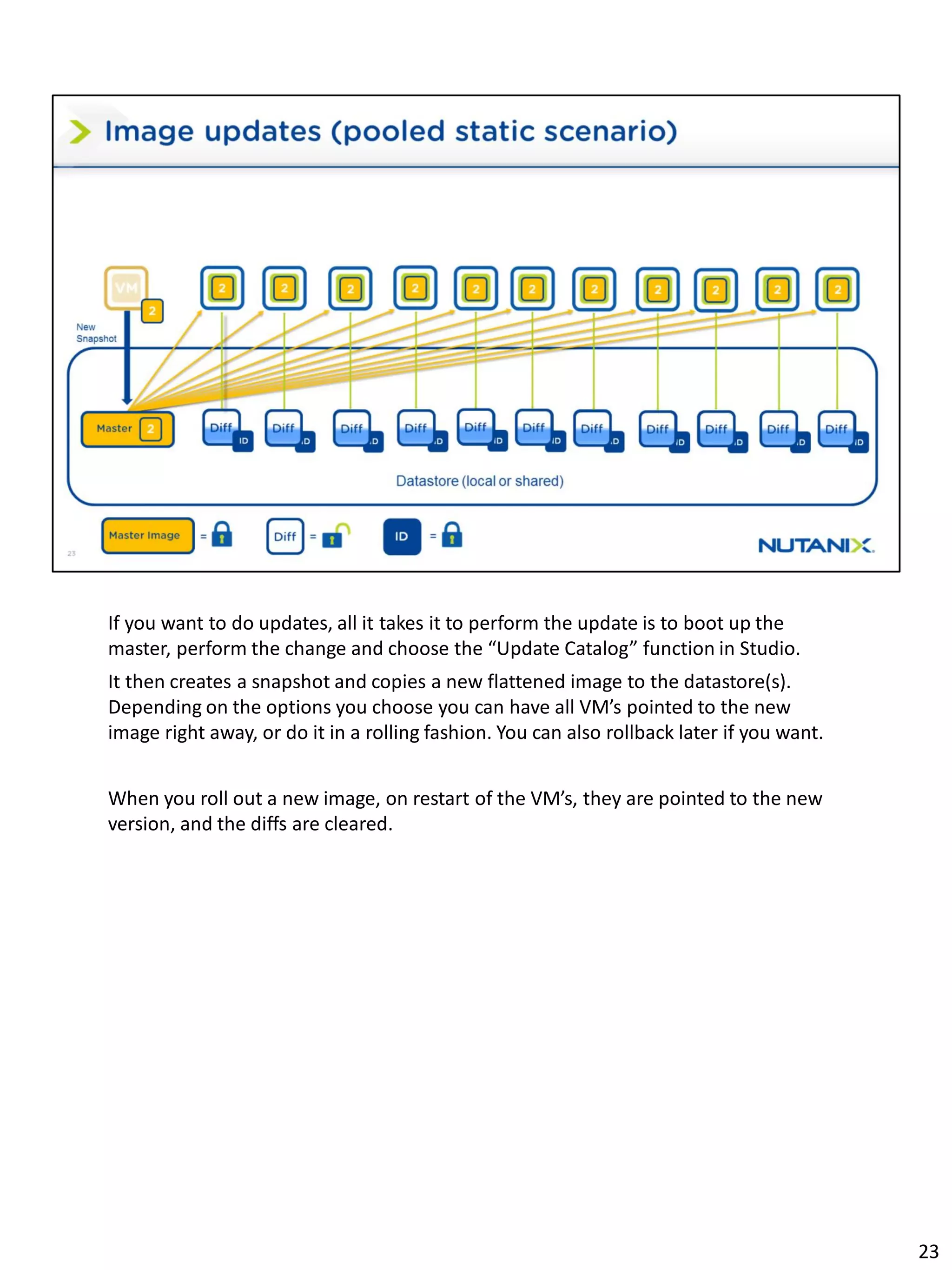 If you want to do updates, all it takes it to perform the update is to boot up the
master, perform the change and choose the “Update Catalog” function in Studio.
It then creates a snapshot and copies a new flattened image to the datastore(s).
Depending on the options you choose you can have all VM’s pointed to the new
image right away, or do it in a rolling fashion. You can also rollback later if you want.
When you roll out a new image, on restart of the VM’s, they are pointed to the new
version, and the diffs are cleared.
23
 