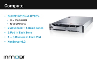 Compute 
• Dell PE R610’s & R720’s 
• 96 – 256 GB RAM 
• 40-80 CPU Cores 
• 2 Advanced + 1 Basic Zones 
• 1 Pod in Each Zone 
• 1 – 5 Clusters in Each Pod 
• XenServer 6.2 
 