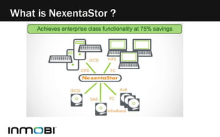 What is NexentaStor ? 
 
