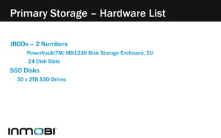 Primary Storage – Hardware List 
JBODs – 2 Numbers 
PowerVault(TM) MD1220 Disk Storage Enclosure, 2U 
24 Disk Slots 
SSD Disks 
30 x 2TB SSD Drives 
 