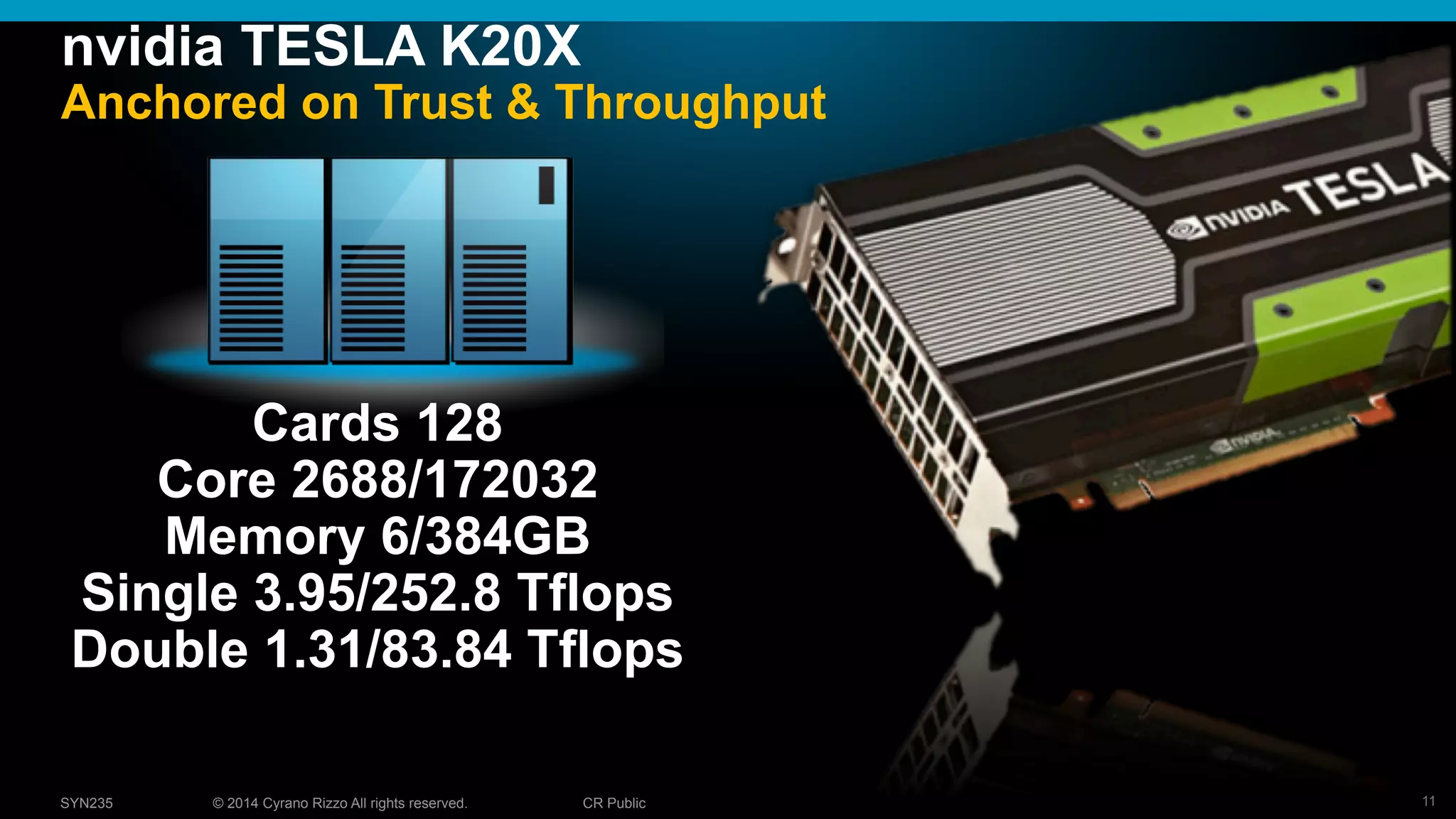 11© 2014 Cyrano Rizzo All rights reserved. CR PublicSYN235
nvidia TESLA K20X
Anchored on Trust & Throughput
Cards 128
Core 2688/172032
Memory 6/384GB
Single 3.95/252.8 Tflops
Double 1.31/83.84 Tflops
 
