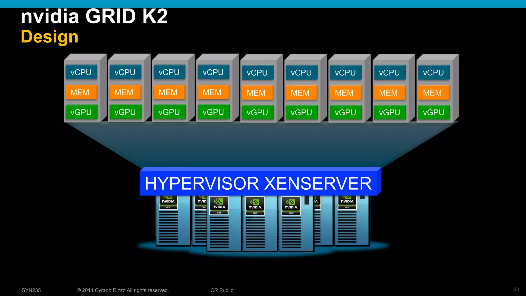 20© 2014 Cyrano Rizzo All rights reserved. CR PublicSYN235
HYPERVISOR XENSERVER
VMvCPU
MEM
vGPU
VMvCPU
MEM
vGPU
VMvCPU
MEM
vGPU
VMvCPU
MEM
vGPU
VMvCPU
MEM
vGPU
VMvCPU
MEM
vGPU
VMvCPU
MEM
vGPU
VMvCPU
MEM
vGPU
VMvCPU
MEM
vGPU
nvidia GRID K2
Design
 