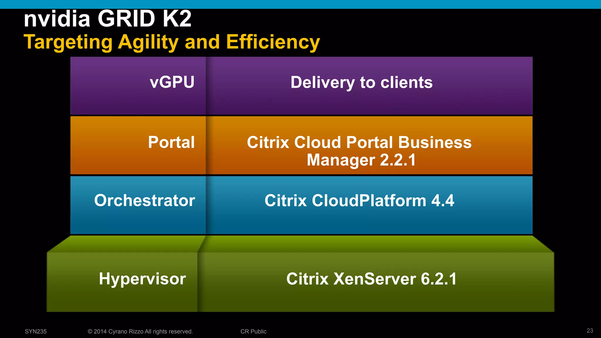 23© 2014 Cyrano Rizzo All rights reserved. CR PublicSYN235
vGPU Delivery to clients
Portal Citrix Cloud Portal Business
Manager 2.2.1
Orchestrator Citrix CloudPlatform 4.4
Hypervisor Citrix XenServer 6.2.1
nvidia GRID K2
Targeting Agility and Efficiency
 