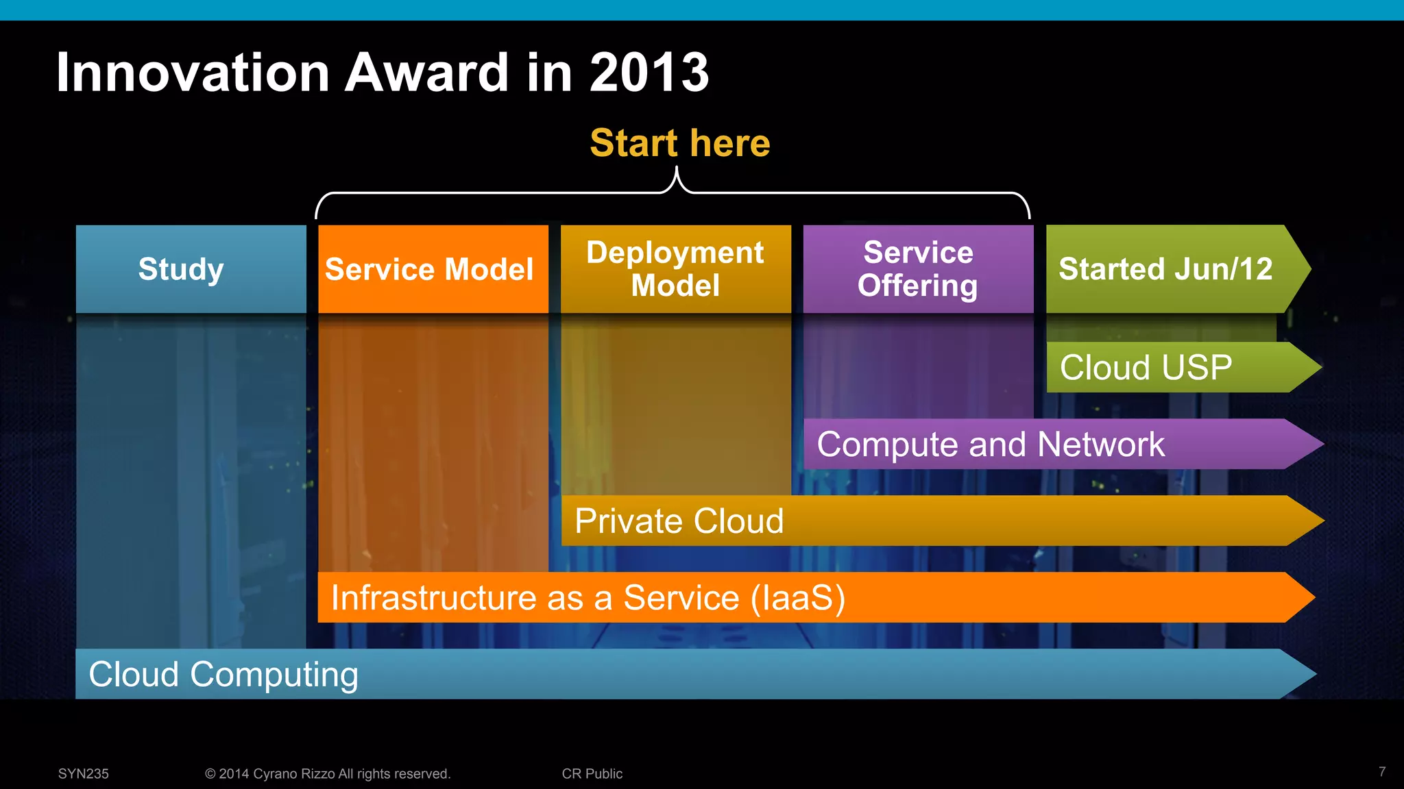 7© 2014 Cyrano Rizzo All rights reserved. CR PublicSYN235
Cloud Computing
Infrastructure as a Service (IaaS)
Private Cloud
Cloud USP
Compute and Network
Study Service Model
Deployment
Model
Service
Offering
Started Jun/12
Start here
Innovation Award in 2013
 