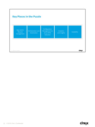 11 © 2016 Citrix | Confidential
 