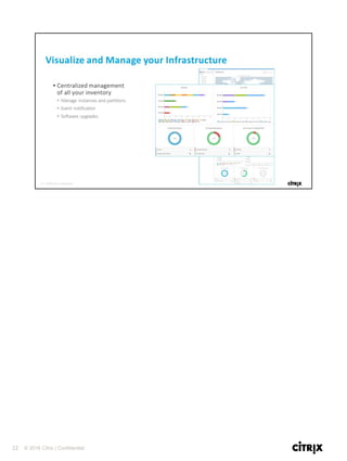 22 © 2016 Citrix | Confidential
 