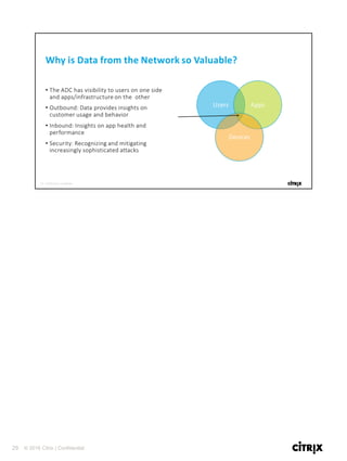 29 © 2016 Citrix | Confidential
 